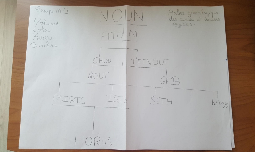 Un exemple de différenciation en classe d'histoire (6ème)