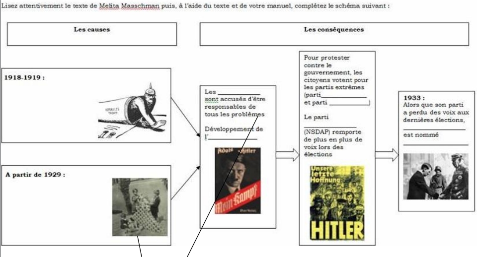 Varier les utilisations du document en histoire – cycle 4 – 3ème