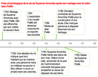 Pédagogie coopérative et démarche d’enquête en histoire en classe de 4ème : 