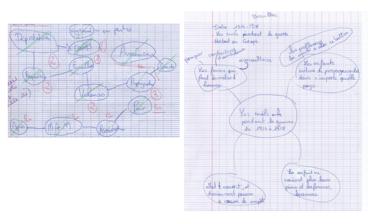 Travailler le brouillon pour écrire un texte long en classe de Troisième