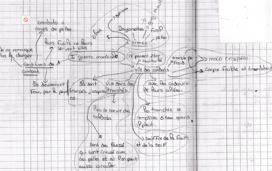 Le brouillon, quelles pratiques quotidiennes pour préparer le DNB ?