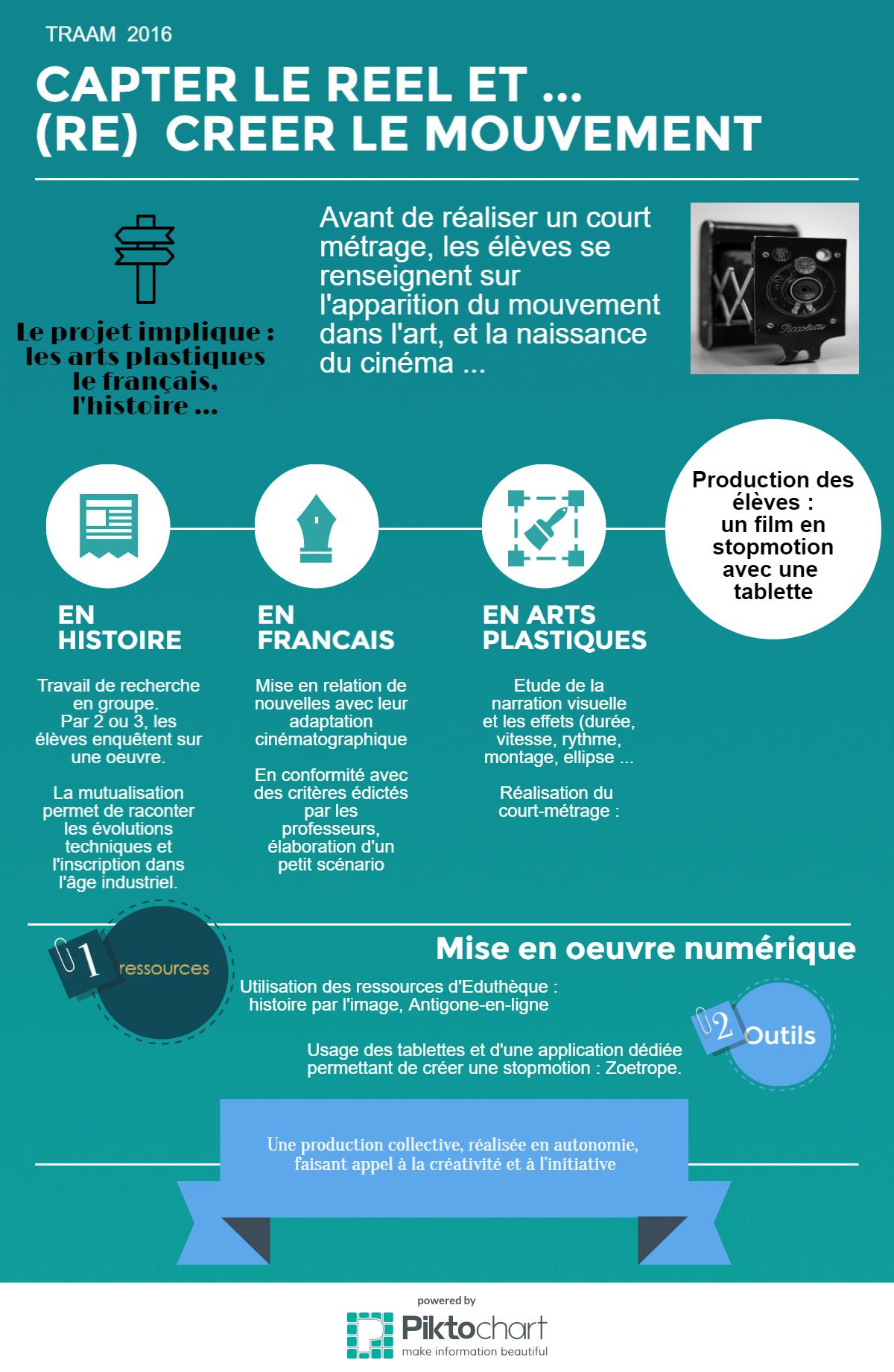 TRAAM 1 infographie