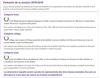 Palmarès national 2018-2019